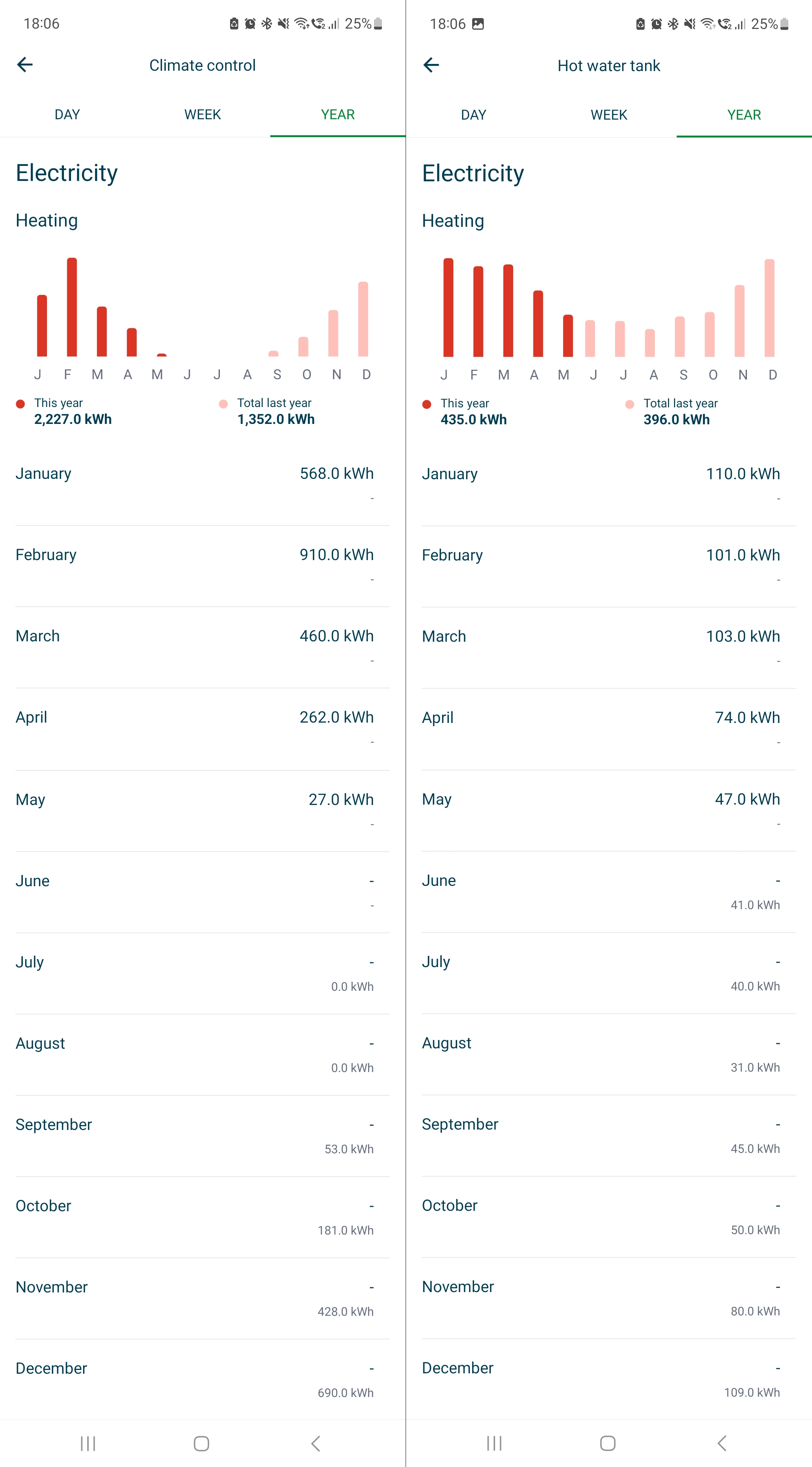 Screenshot Onecta Daikin App